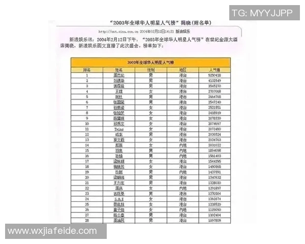 全球体育明星最新国际排名榜单揭晓引发热议与关注 全球体育明星最新国际排名榜单揭晓引发热议与关注